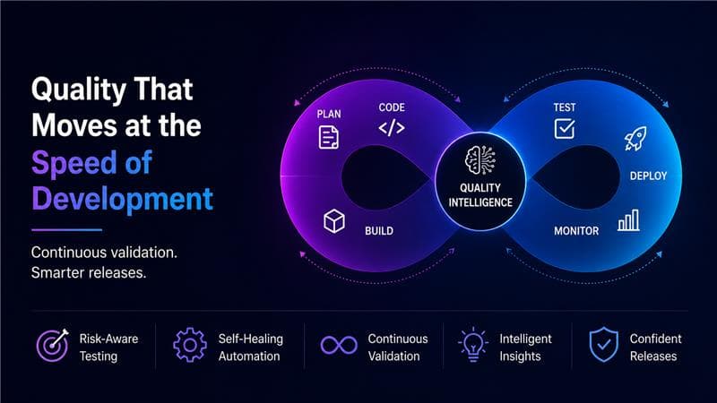 Quality Intelligence Moving at the Speed of Development