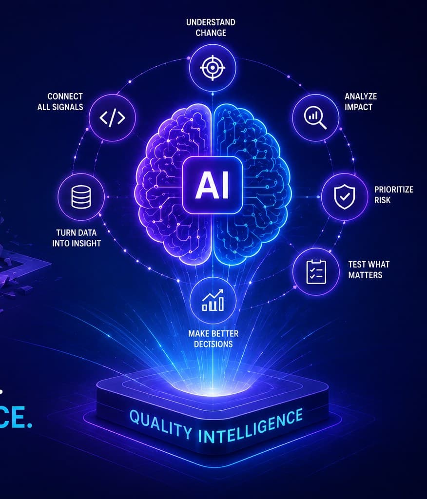 From Test Automation to Quality Intelligence