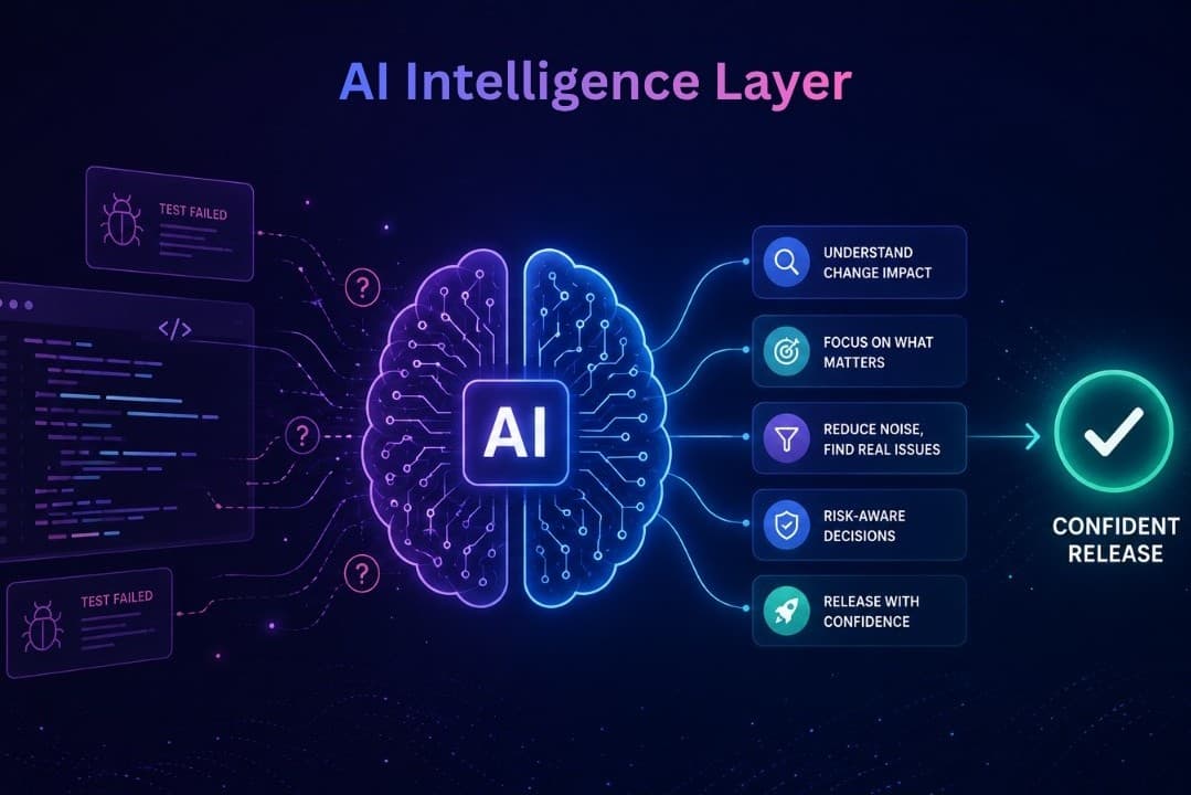 AI Intelligence Layer Connecting Quality Signals